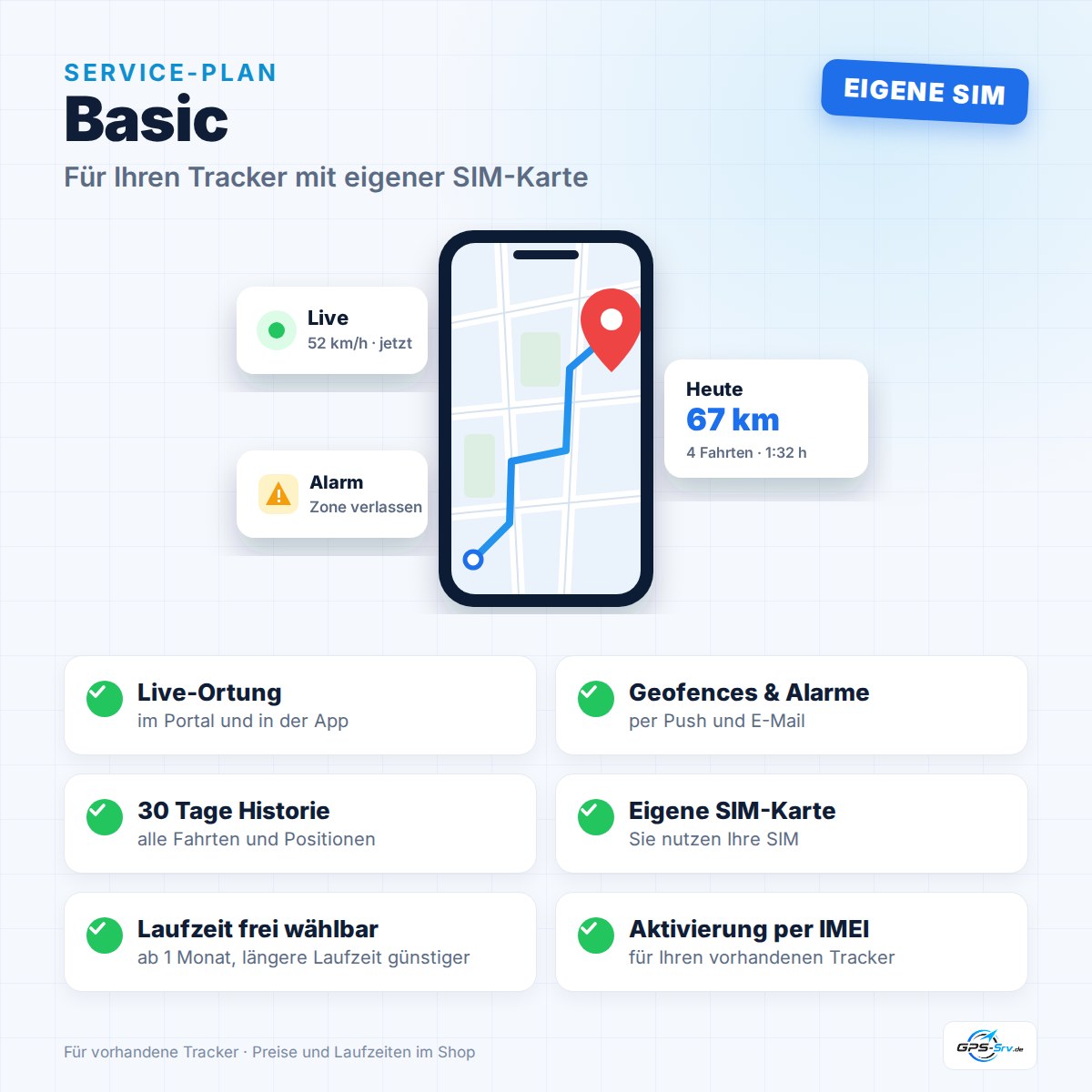 Service-Plan Basic