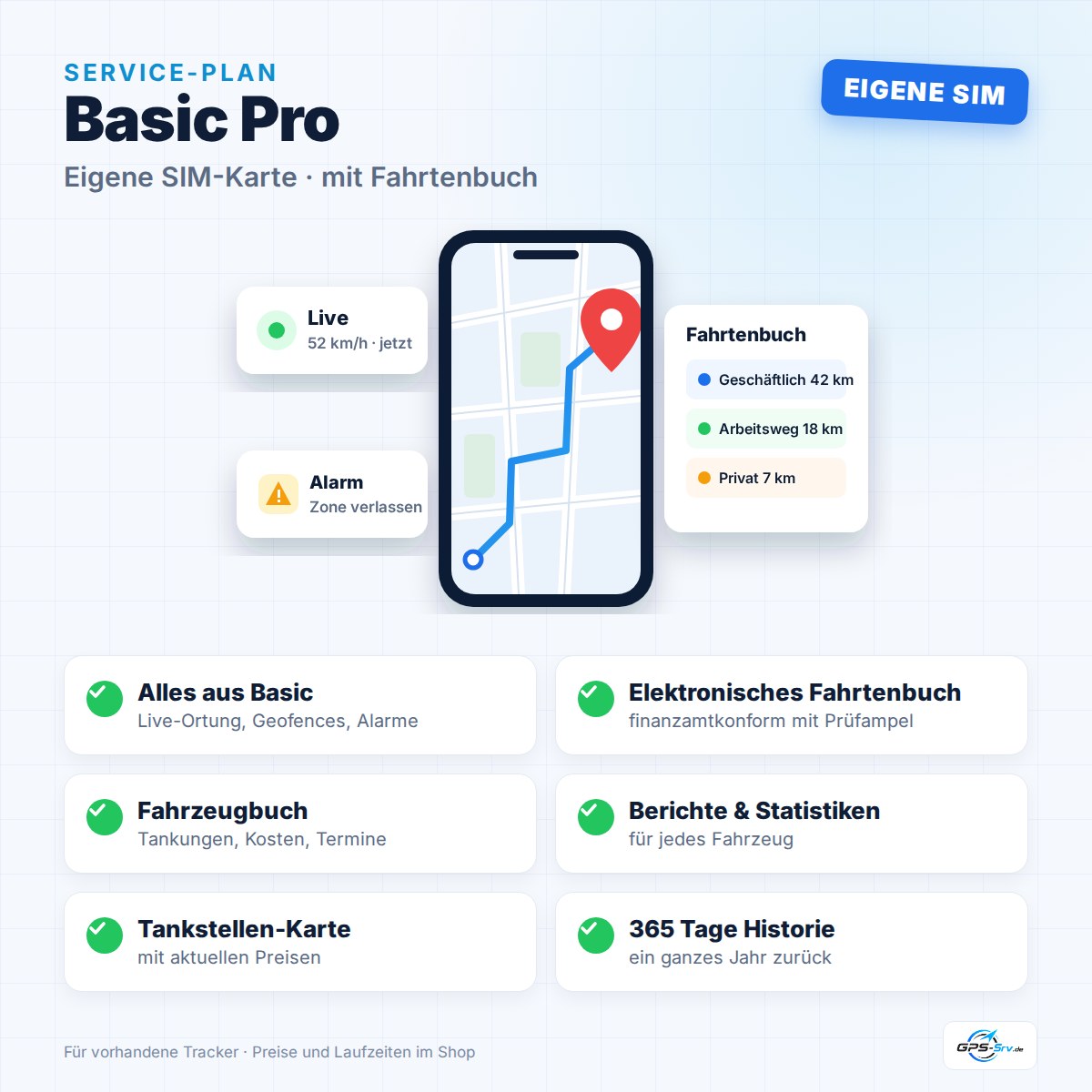 Service-Plan Basic Pro