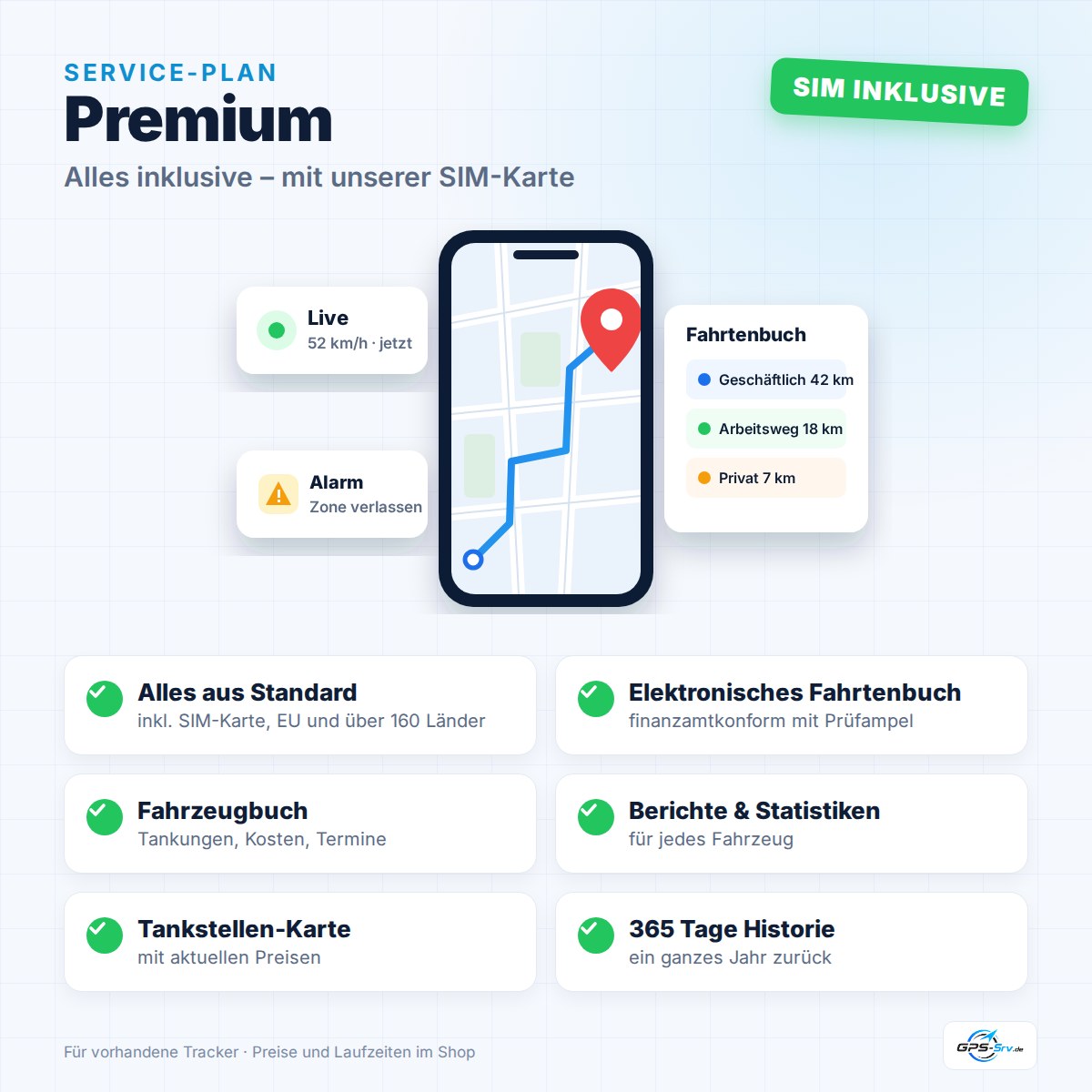 Service-Plan Premium